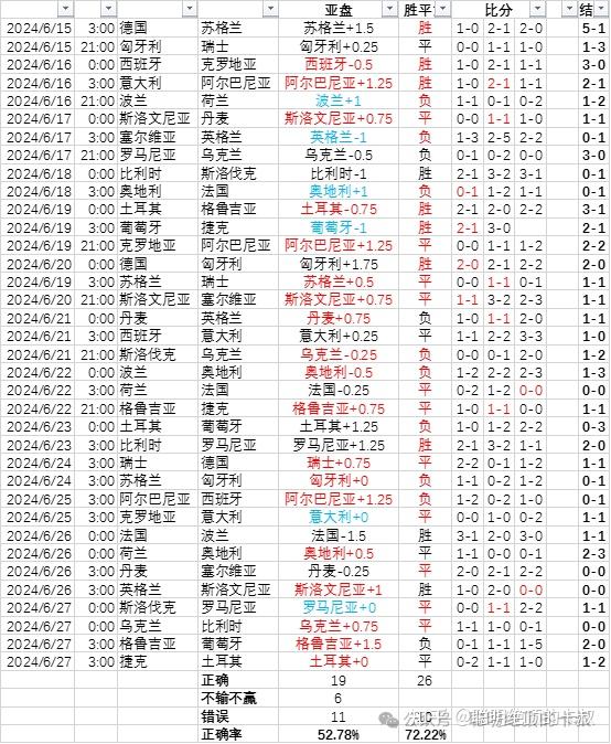 欧洲杯比分悬殊对决，实力对比一目了然的简单介绍