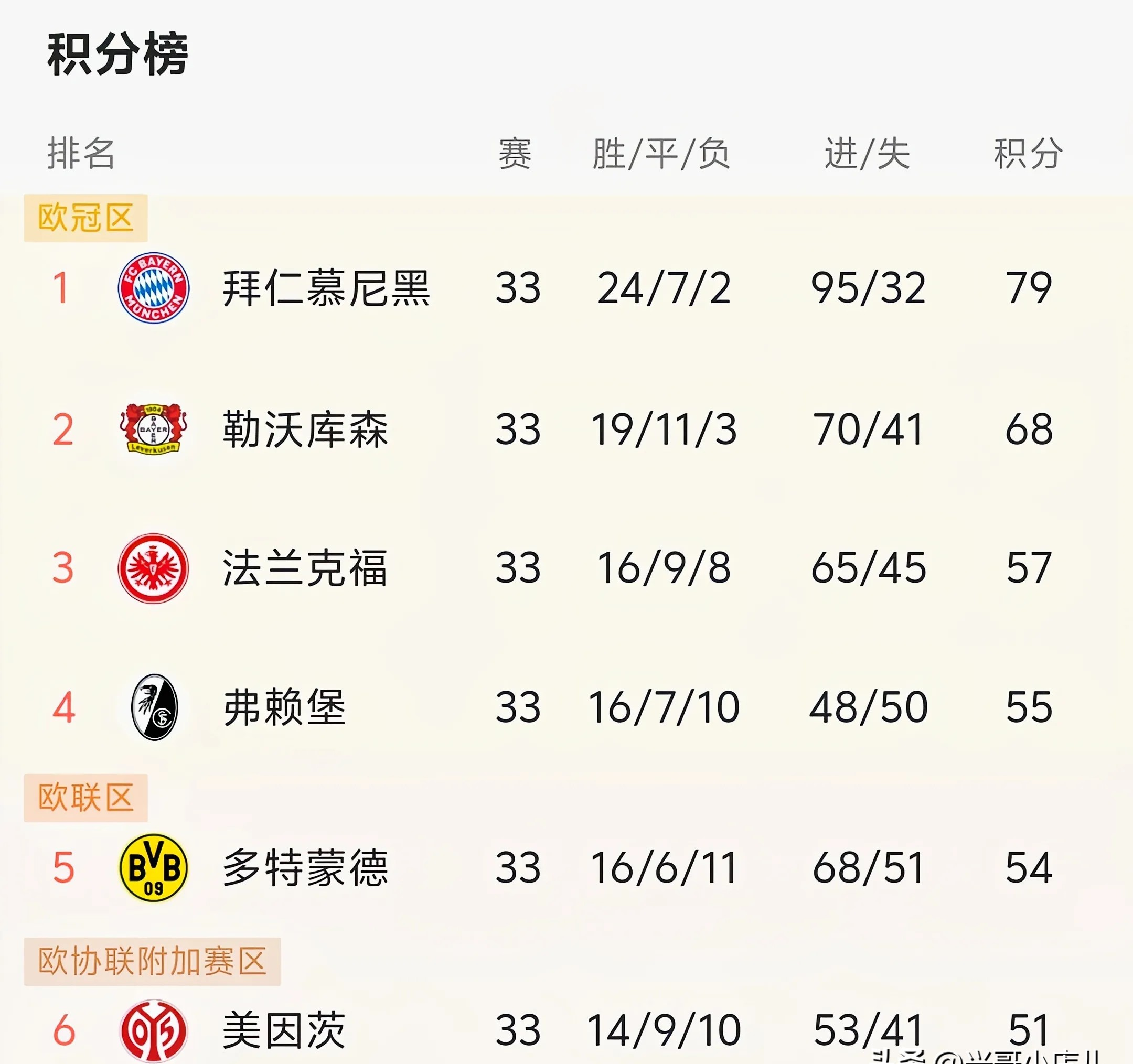 关于德国队豪取五连胜，一路领跑赛事积分榜的信息
