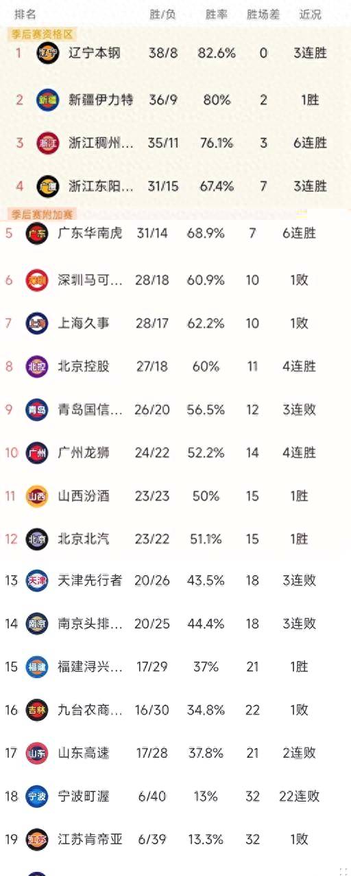 广州恒大客场大胜青岛黄海，稳居积分榜前列的简单介绍