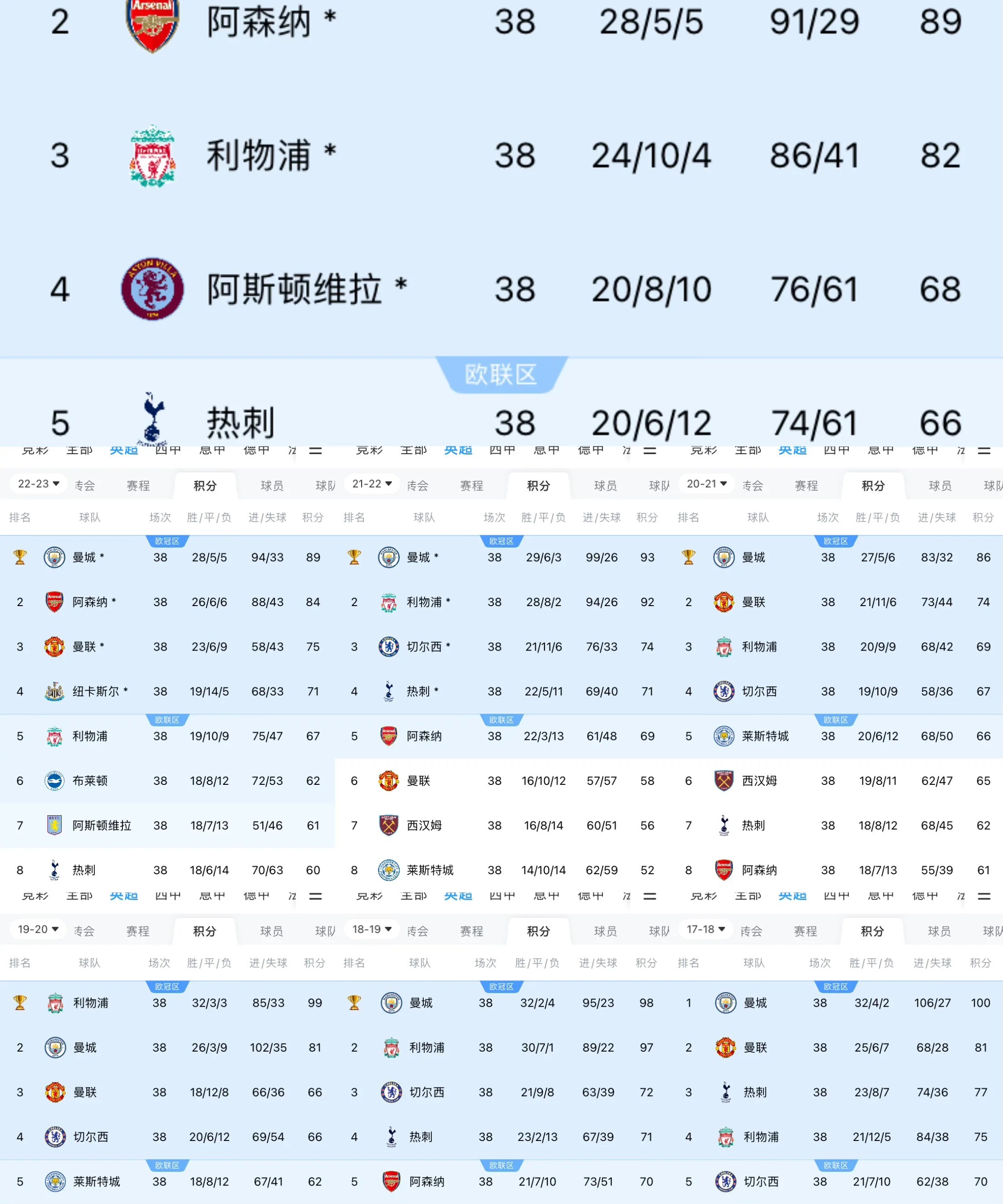 关于皇家马德里队惜败曼城天空队，遗憾无缘冠军的信息